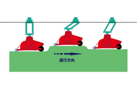 モアーが地面の凹凸に追従