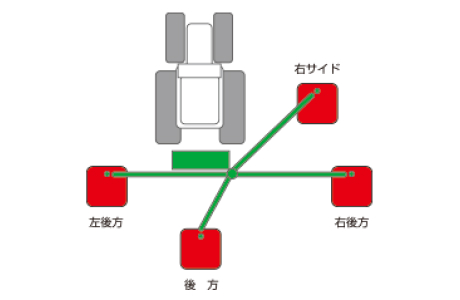 草刈り作業位置は、４ポジション