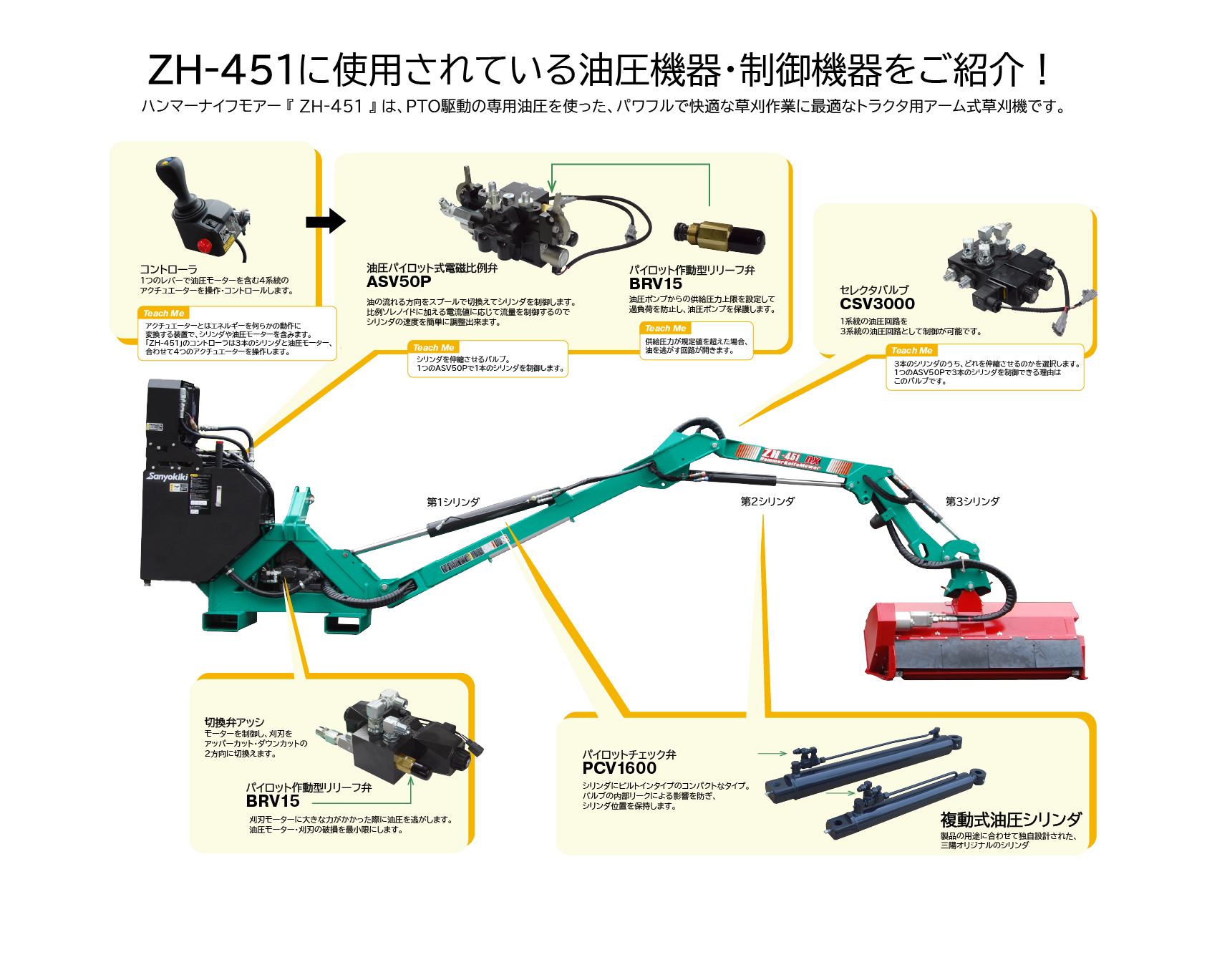 油圧機器・制御機器をご紹介画像